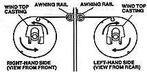 winding direction